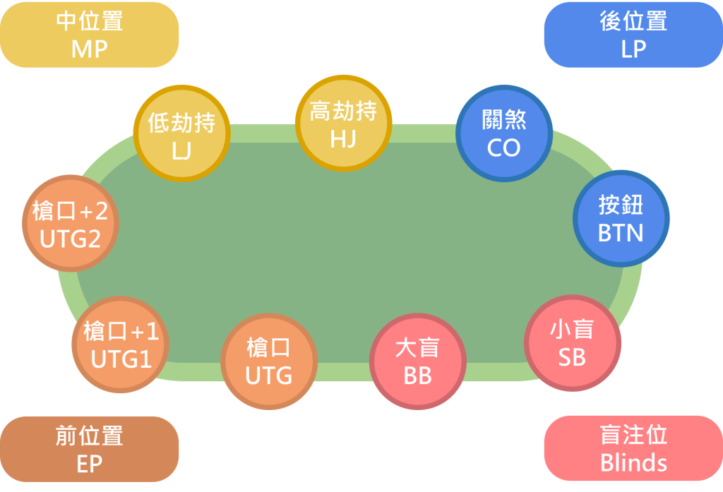 【新手必看】5分鐘內掌握德州撲克的規則和玩法!|冠利娛樂城